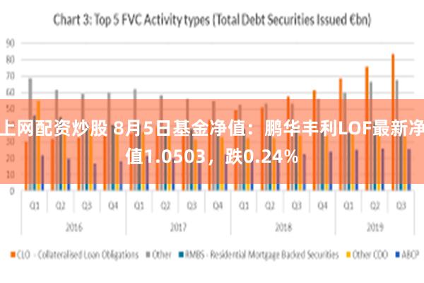上网配资炒股 8月5日基金净值:鹏华丰利LOF最新净值1.0503,跌0.24%