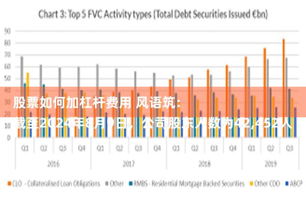 股票如何加杠杆费用 风语筑:
截至2024年8月9日,公司股东人数为42,452人