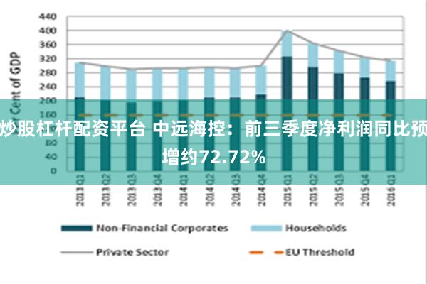 炒股杠杆配资平台 中远海控：前三季度净利润同比预增约72.72%