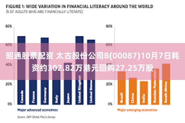 昭通股票配资 太古股份公司B(00087)10月7日耗资约302.82万港元回购27.25万股