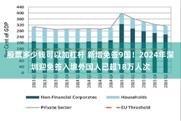 股票多少钱可以加杠杆 新增免签9国!2024年深圳迎免签入境外国人已超18万人次
