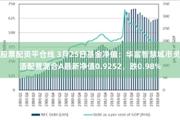 股票配资平仓线 3月25日基金净值：华富智慧城市灵活配置混合A最新净值0.9252，跌0.98%