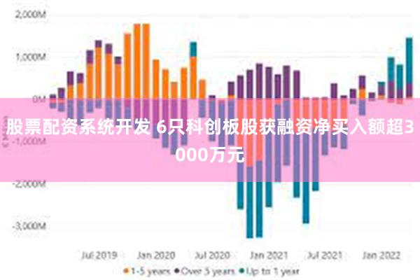 股票配资系统开发 6只科创板股获融资净买入额超3000万元