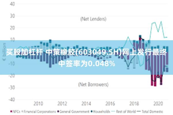 买股加杠杆 中策橡胶(603049.SH)网上发行最终中签率为0.048%
